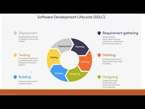 Day-1 | SDLC Phases Explained | Must Know for IT Jobs