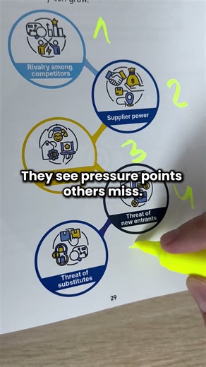 Consulting Management Consultant's Vision