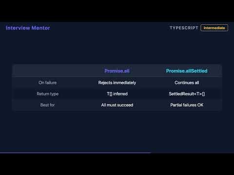 Promise.all with Typed Arrays — TypeScript Interview