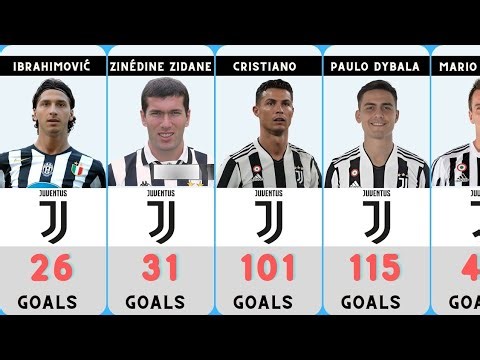 Juventus Top 20 All-Time Goal Scorers ⚽