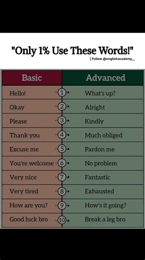 Only 1% Use These Words! @englishacademy #english #englishspeakingtips #grammar #vocabu