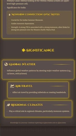 Jet Streams: Types, characteristics, and significance