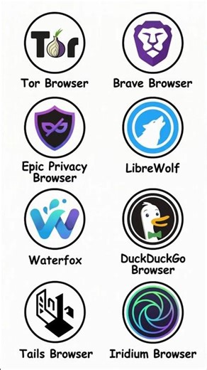 Every type of anonymous browser explained in 60 seconds