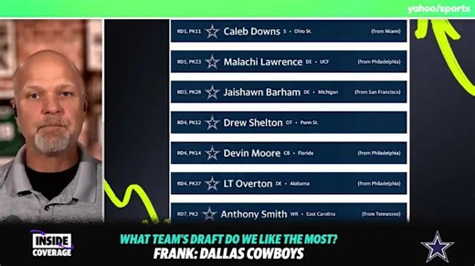 Cowboys’ stellar draft makes them contenders in 2026-27