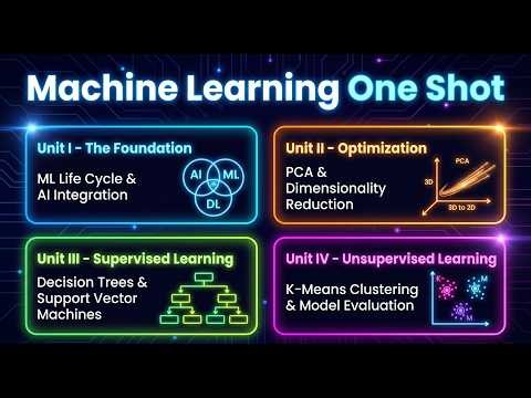 Ultimate Machine Learning Crash Course | Zero to Hero | Computer Science