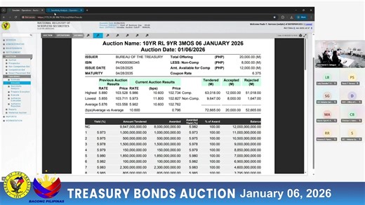 Auction of Treasury Bonds worth P50.0 Billion | Bureau of the Treasury
