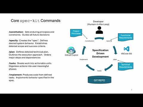 Spec Driven Development: NYT Connection Puzzle Assistant | Phase 5 (Final Video)
