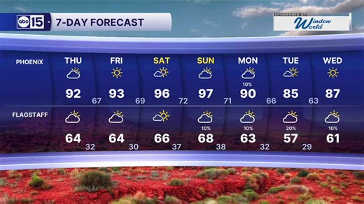 Storm system could bring rain to parts of Arizona in the coming days