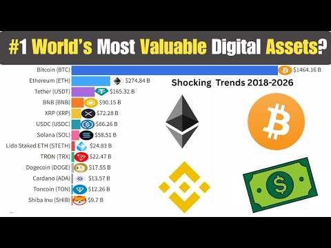 Which Digital Asset Became the Most Valuable? The Answer Will Shock You! (2018–2026)