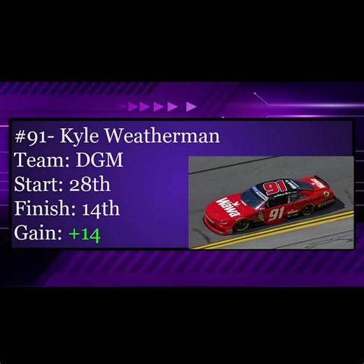 NASCAR Xfinity Series Race Highlights | 2024 Chicago Street Race (#18)