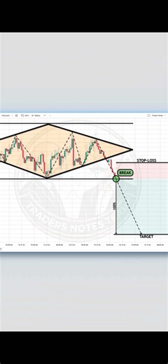Reading the market flow 📊⚡️ #priceaction #marketstructure #technicalanalysis #tradingview #cryptoeducation