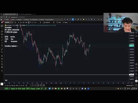 🔴 LIVE DAY TRADING | PIPS PIPS PIPS | JULY 9, 2026 (XAU USD / GOLD)