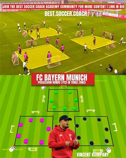 Vincent Kompany – FC Bayern Munich 🔴⚪️Possession Rondo (7v2) in Three Zones
