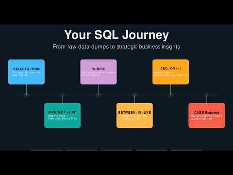 SQL Foundations