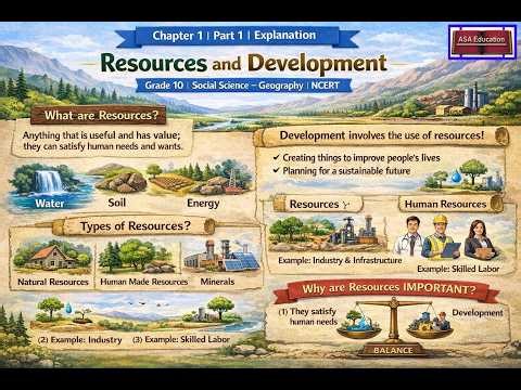 Ch 1 | Part 1 | Explanation | Resources and Development | Class 10 | Social Science - Geography |