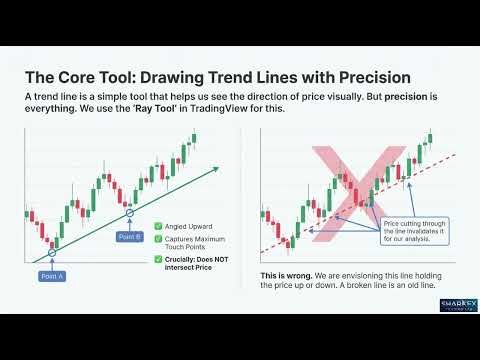 🦈 The Only Trend Line Strategy You Need: Action Line + Safety Line