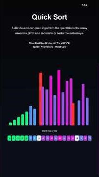 Sorting Algorithms EXPLAINED in 60 Seconds (visualized) 🤯 #maths #algorithms #coding