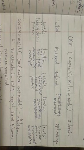 what is CMM #capability maturity model #Software engg #Cmm levels #what are the levels of CMM MODEL