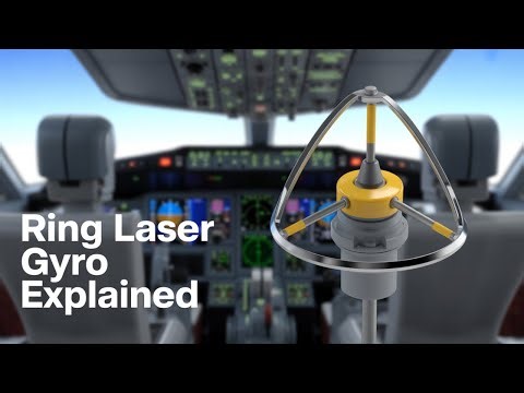 ATPL 061 General Navigation #97: Inertial Reference System (IRS): Ring Laser Gyro