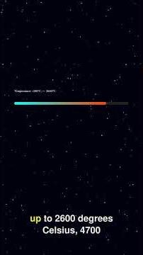 Planet Where Rocks Become Rain: Stunning Alien Weather