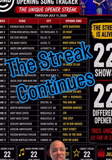 One of the coolest stories of the 2026 DMB tour… and hardly anyone is talking about it. 22 shows. 22 different opening songs. 🤯 Dave & the band have kept fans guessing every single night. Which song do YOU think will break the streak? 🎶 What’s your dream opener? #DaveMatthewsBand #DMB #CoachDMB #DMBFamily #Gilford