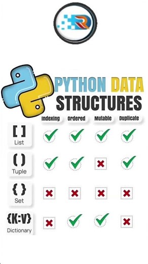 How to Choose the Right Data Structure in #Python (Visual Guide) | #datascience