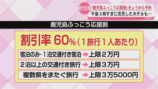 鹿児島ふっこう応援割スタート　予約電話殺到で完売も　県独自の支援策から切れ目なく開始　観光復興へ（ＫＹＴ鹿児島読売テレビ）