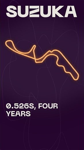 2022 or 2026 - which is faster at Suzuka? #Shorts #F1 #Formula1 #F12026 #F1Data