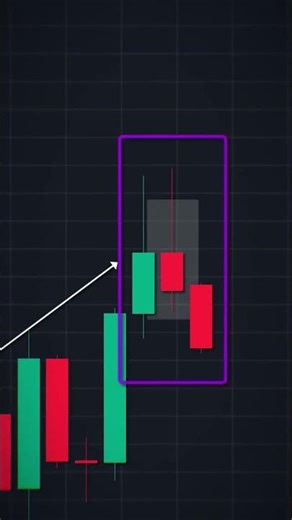 give me ans #ict #trading #smct #priceaction