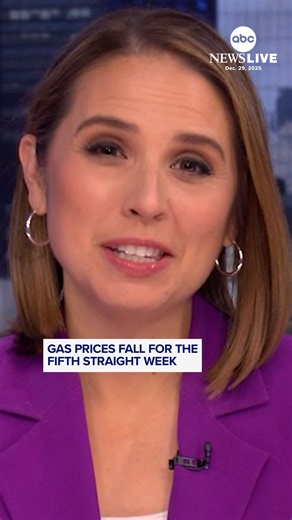 Gas prices are falling for the fifth week in a row. Patrick De Haan from GasBuddy explains why prices keep dropping, why some states still pay more, and what drivers can expect next. | ABC News Live