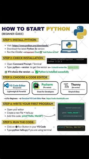 Python startup #pythonprogramming @CodeWithHarry @code