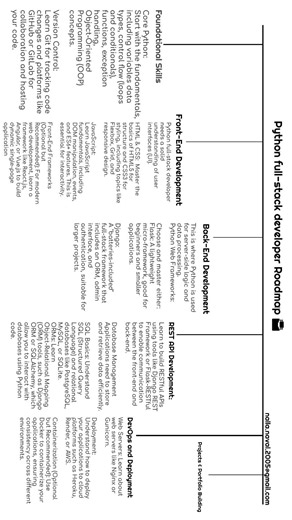 Python Roadmap 🐍🚀From basics to advanced — this is the path every developer should follow steps