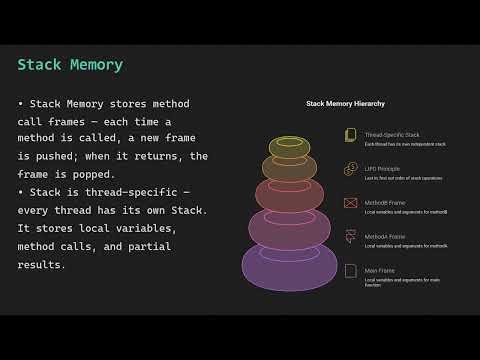 Java JVM Architecture for Beginners | Class Loading, Runtime Memory Areas & Execution Engine