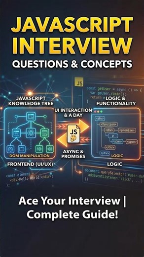 Top JavaScript Interview Questions 🔥 | Must Know for Freshers