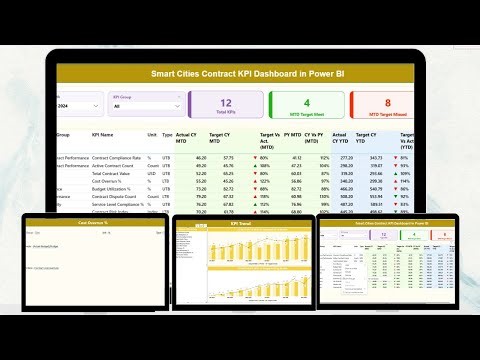 Smart Cities Contract KPI Dashboard in Power BI