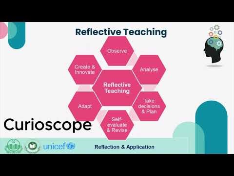 6.3 Reflective Practices Higher Order Thinking Skills (HOTS)