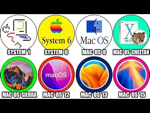 Every macOS Version Explained in Detail