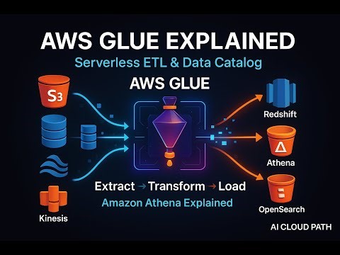 AWS Glue Explained | Serverless ETL & Data Catalog (AWS Exam Ready)