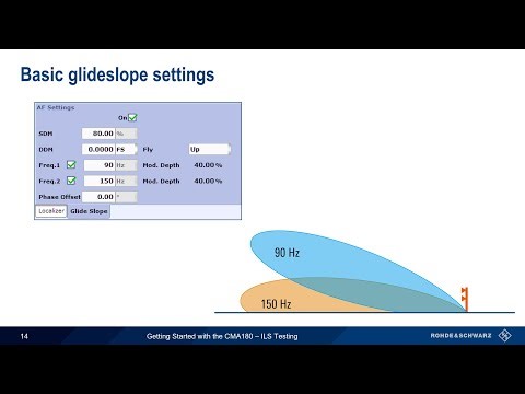 Getting Started with the CMA180 - ILS Testing