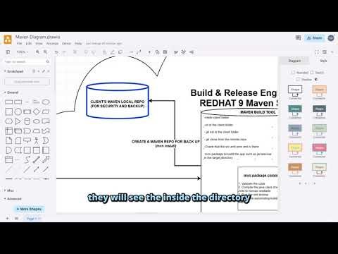 How Maven Builds Java Applications | Maven Architecture Diagram Explained | Complete Maven Lesson