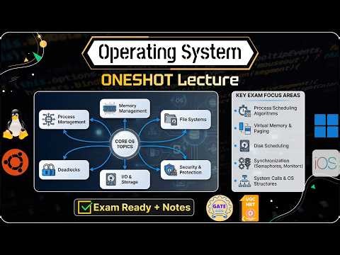 OS IN 7 HOURS Operating System ONE SHOT Lecture