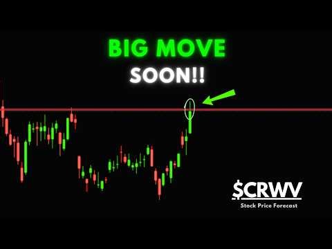 CoreWeave Stock Analysis | HUGE Move Soon! | 2026 Price Target