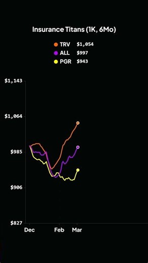Insurance Titans (1K, 6Mo)