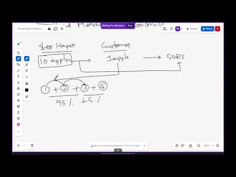 The Law of Diminishing Marginal Utility Explained in simple way 