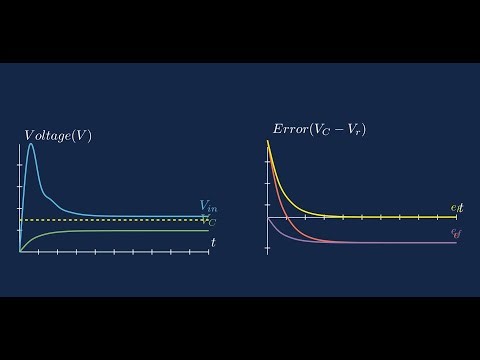 Deriving The PID Controller Part 1: P Controller