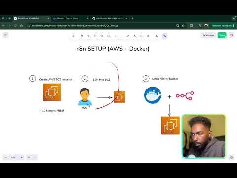 (N8N + Docker) Quick Installation Guide