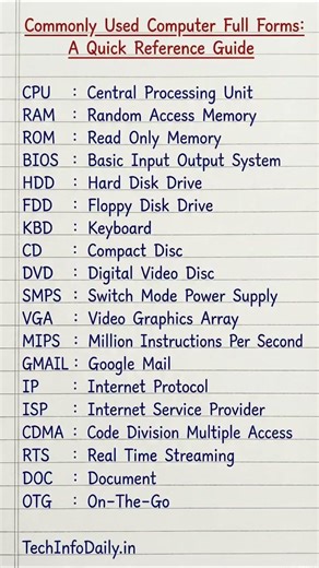 👉 Computer Full Forms 📘 | CPU, RAM, ROM Explained | Most Important Computer Terms 🔥