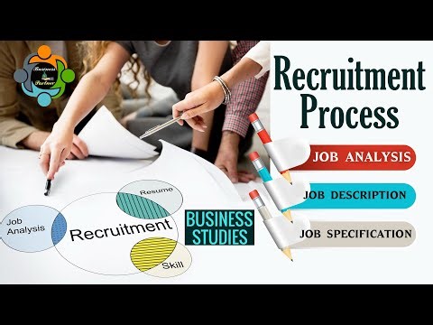 Recruitment Process: Job Analysis, Job Description, and Job Specification