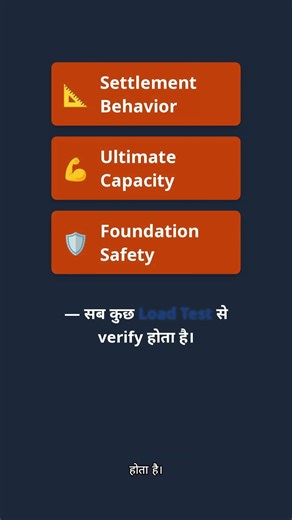 Why Bored Pile Testing is CRUCIAL for Your Project