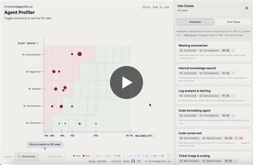 𝗪𝗵𝗮𝘁 𝗹𝗲𝘃𝗲𝗹 𝗼𝗳 𝗮𝘂𝘁𝗼𝗻𝗼𝗺𝘆 𝗱𝗼 𝘆𝗼𝘂𝗿 𝗔𝗜 𝗮𝗴𝗲𝗻𝘁𝘀 𝗮𝗰𝘁𝘂𝗮𝗹𝗹𝘆 𝗱𝗲𝘀𝗲𝗿𝘃𝗲? Here s a tool to get going. I get uncomfortable when I can t visualize something to wrap my… | Shane Deconinck